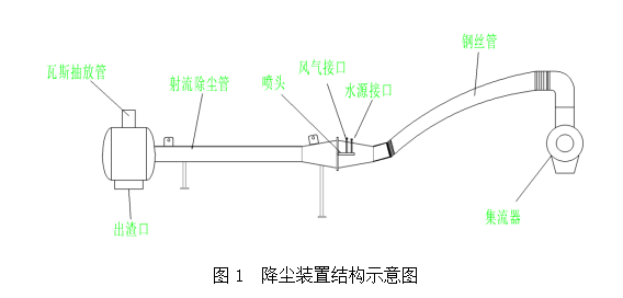 除尘器